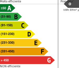 Consumo energetico